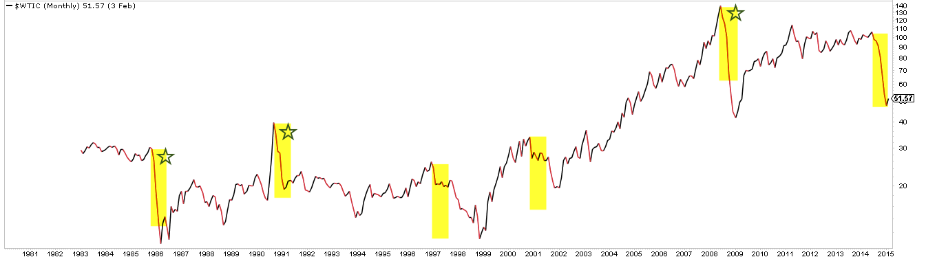 WTIC Monthly 1981-Present