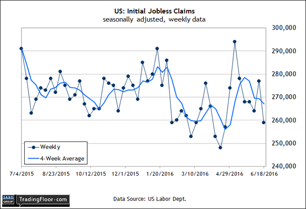 US Initial Hobless Claims