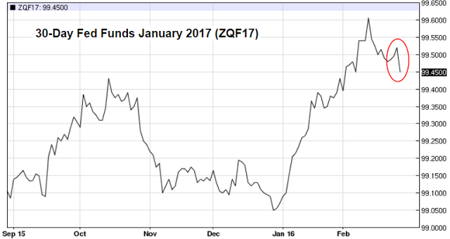 30 Day Fed Funds, Jan. 2017