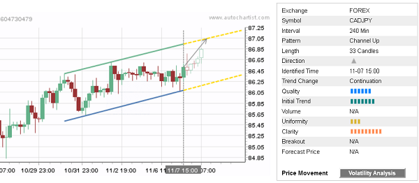 CADJPY