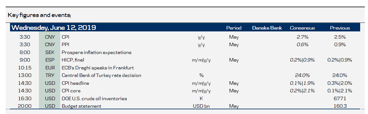 Key Figures And Events