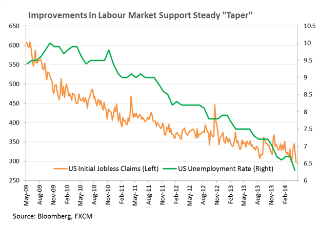 Precious Metals Vulnerable To Declines On US Consumer Confidence Read