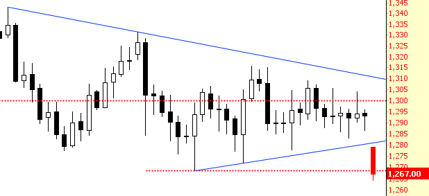 SPDR Gold Trust