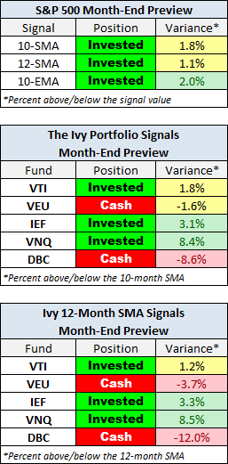 Month-End Preview