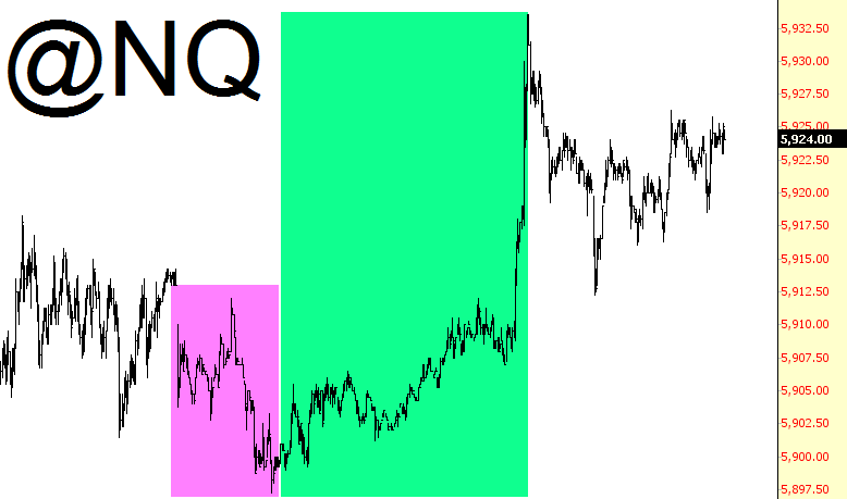 NQ Chart