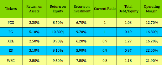 Stock Financials Table