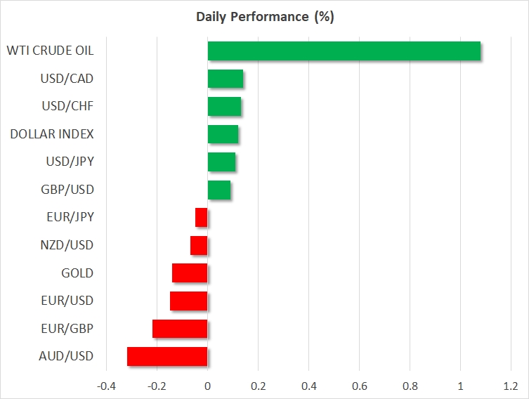 Daily Performance - May 7