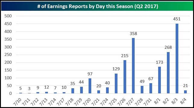 Quarterly Earnings Report