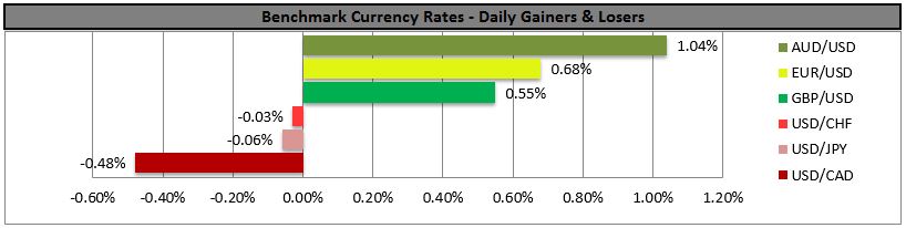 FX Rates