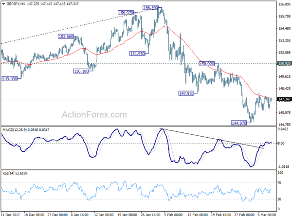 GBP/JPY 4 Hour Chart