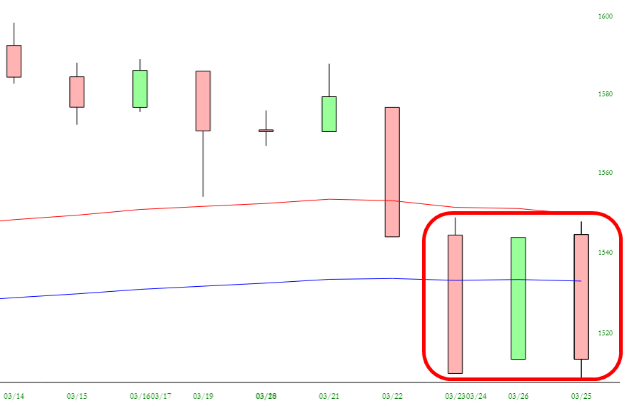 RUSS Chart