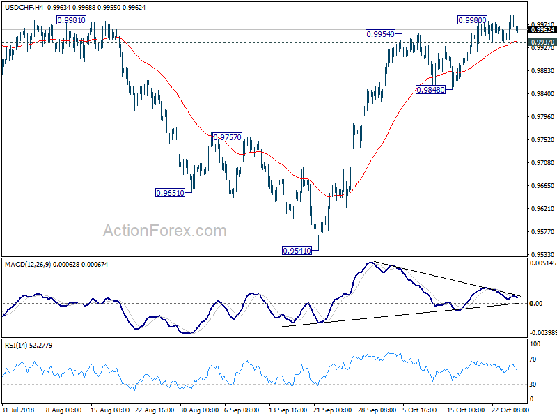 USD/CHF