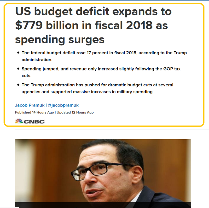 CNBC On US Budget