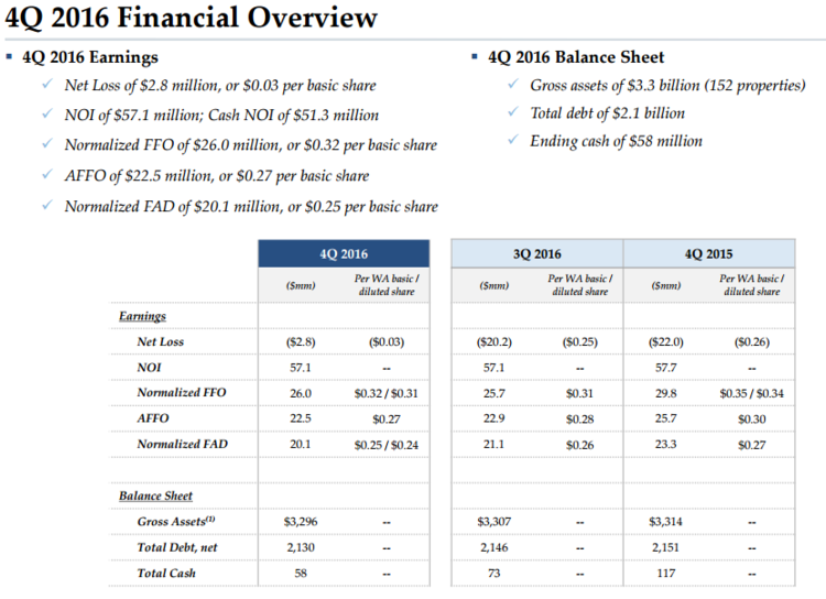SNR: Q4 2016 Financial Overview