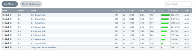 Monthly Performance Table