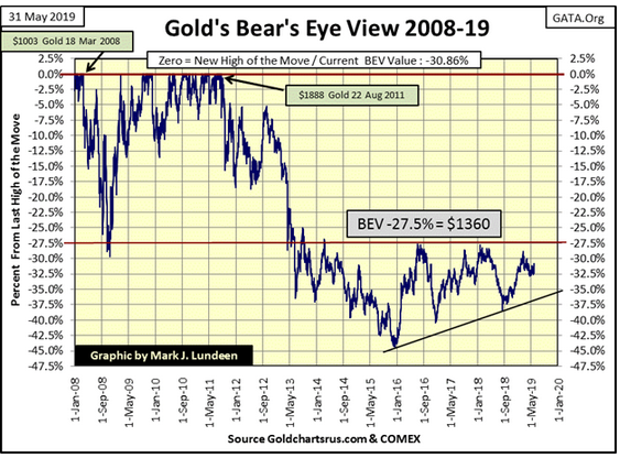 Gold Bears Eye View 2008 19