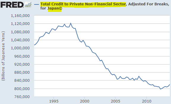 Japan: Total Credit to Private Non-Financial Sector