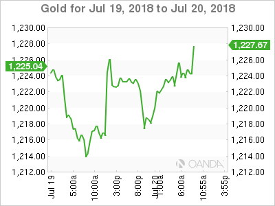 Gold Chat for July 19-20, 2018