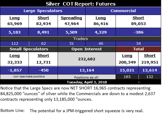 Silver COT Report Futures