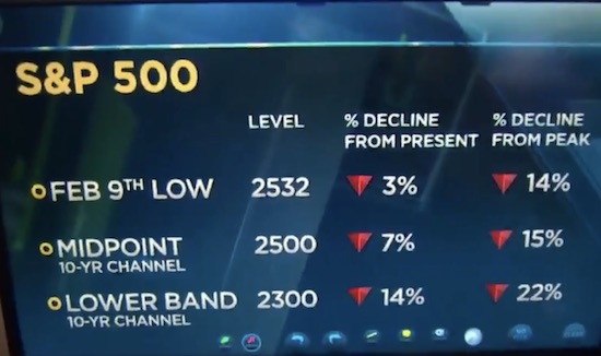 S&P 500