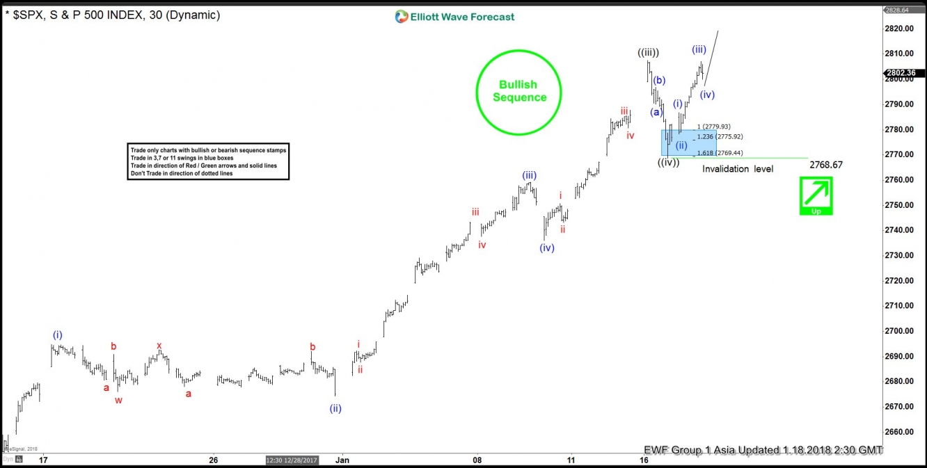 SPX 18 Jan