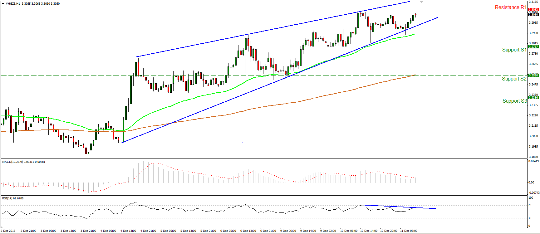 Copper_Intraday