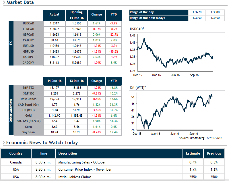 Market Data