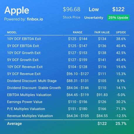 AAPL Stock Stats