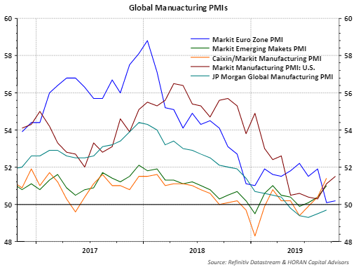 Global Manufacturing PMIs