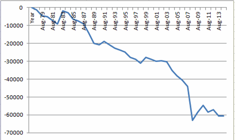 Long Soybeans