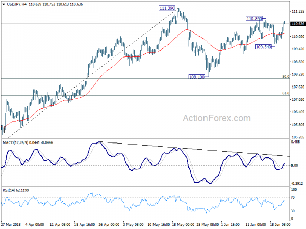 USD/JPY 4 Hour Chart