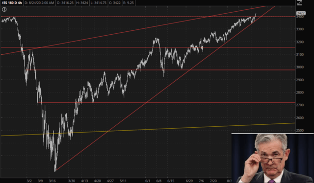 E-minis S&P 500 180-Day Chart.