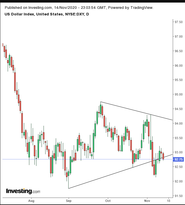 DXY Daily