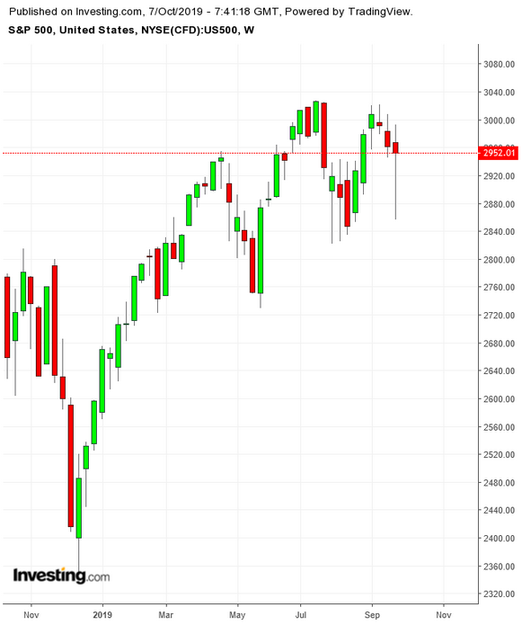 SPX Weekly TTM