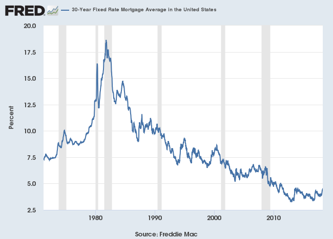 Freddie Mac 30-Year