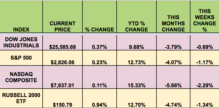 Index Current Price