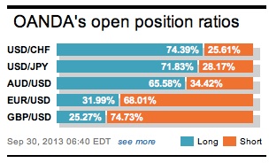 Oanda