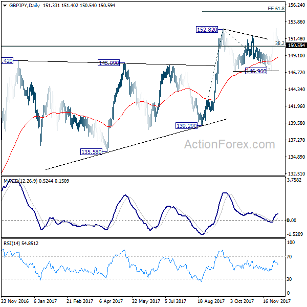 GBP/JPY Daily Chart