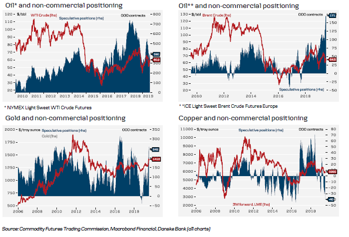 Historical Commodities (1 Of 2)