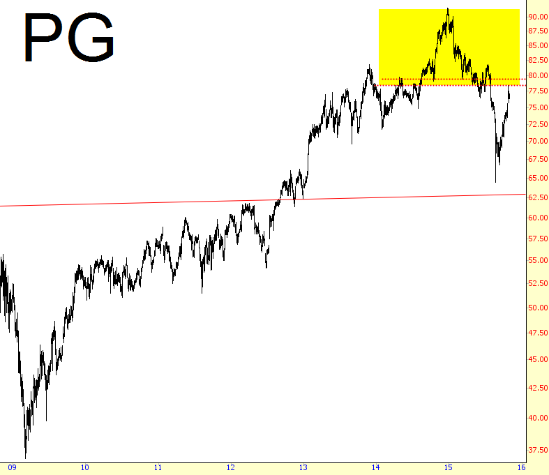 PG Chart