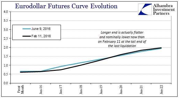 Dollar Eurodollar Curve Feb 11 Comp