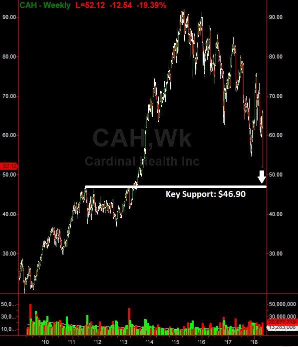 Cardinal Health Inc.