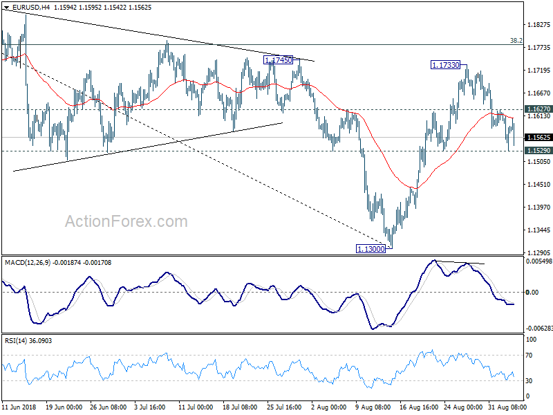 EUR/USD