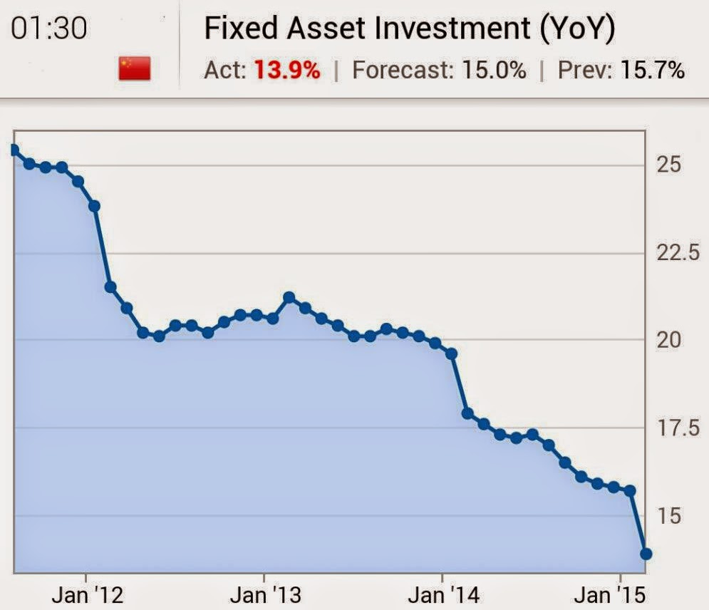 Fixed Asset Investment