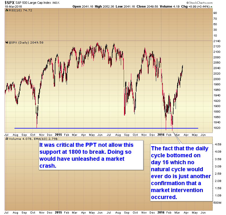 SPX Daily 2014-2016