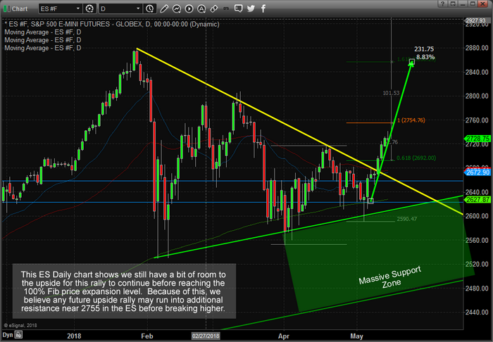 ES Chart