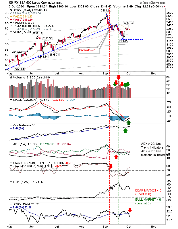 SPX Daily Chart