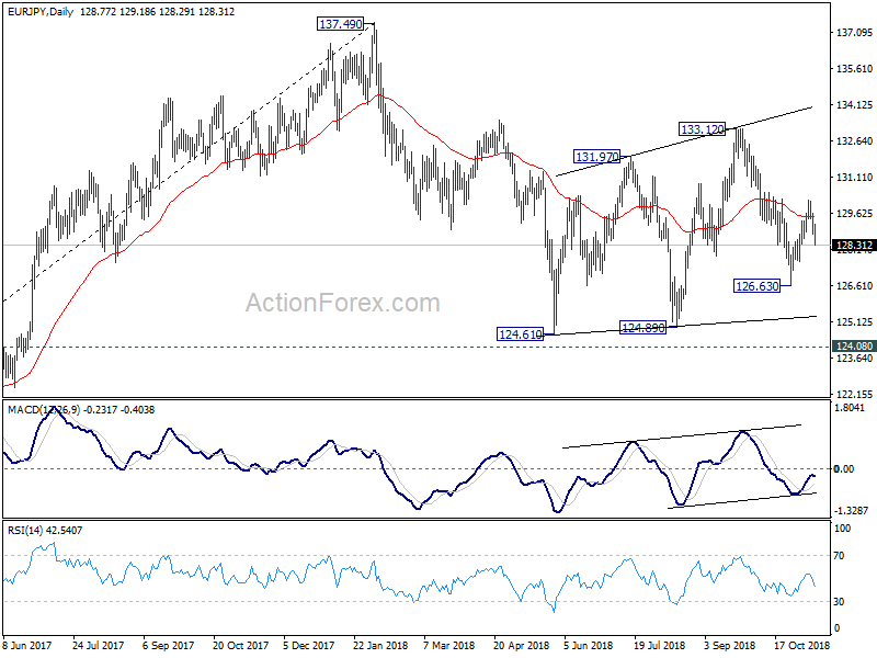 EUR/JPY