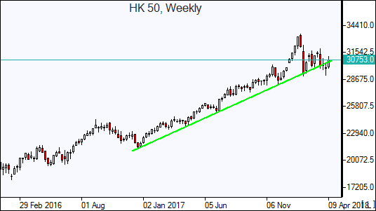 Hang Seng