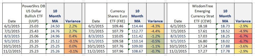 Currencies